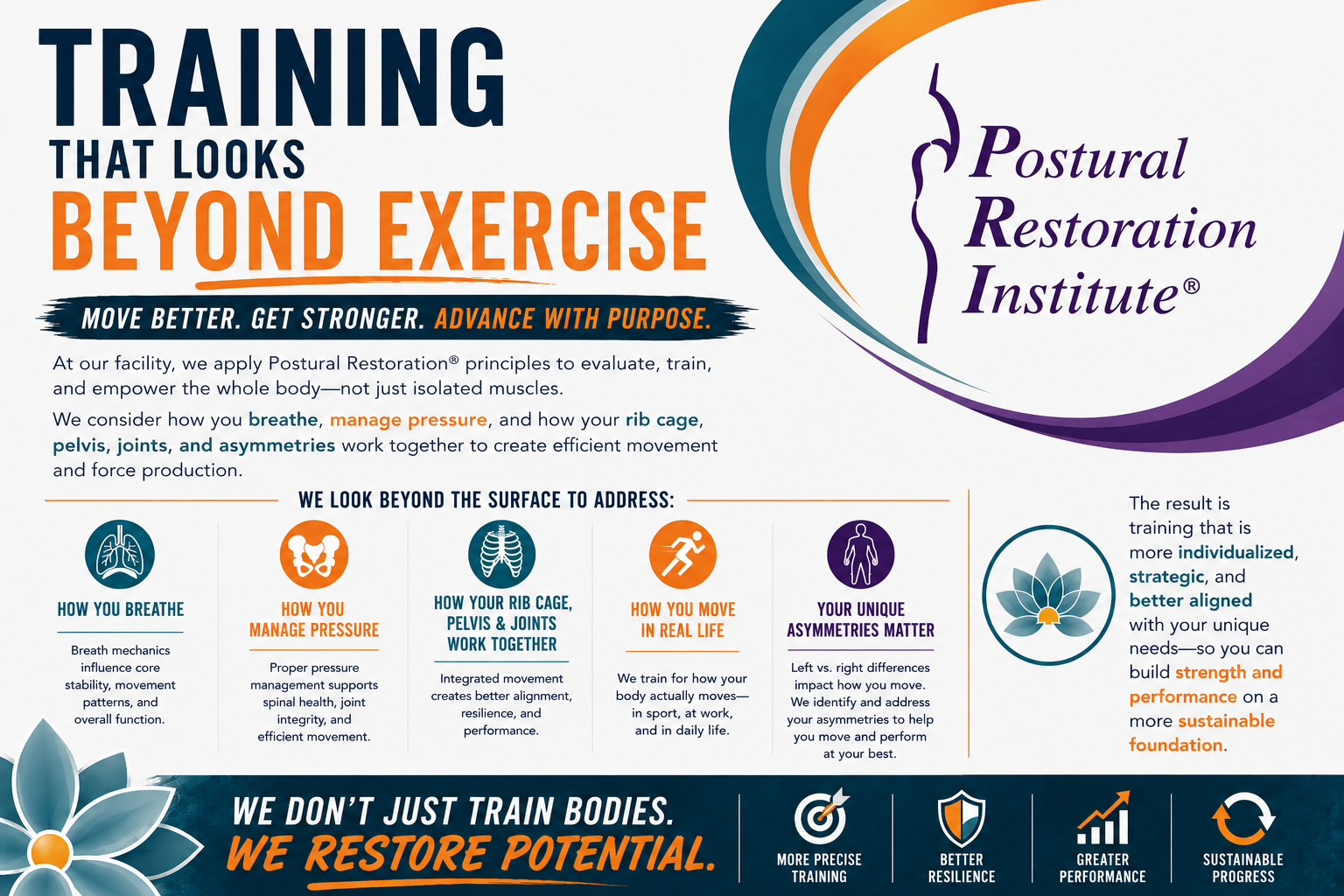 Training that looks beyond exercise Postural Restoration infographic